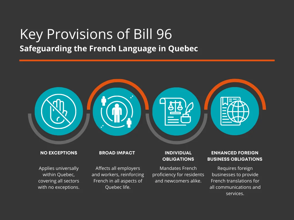 Key Provisions of Bill 96